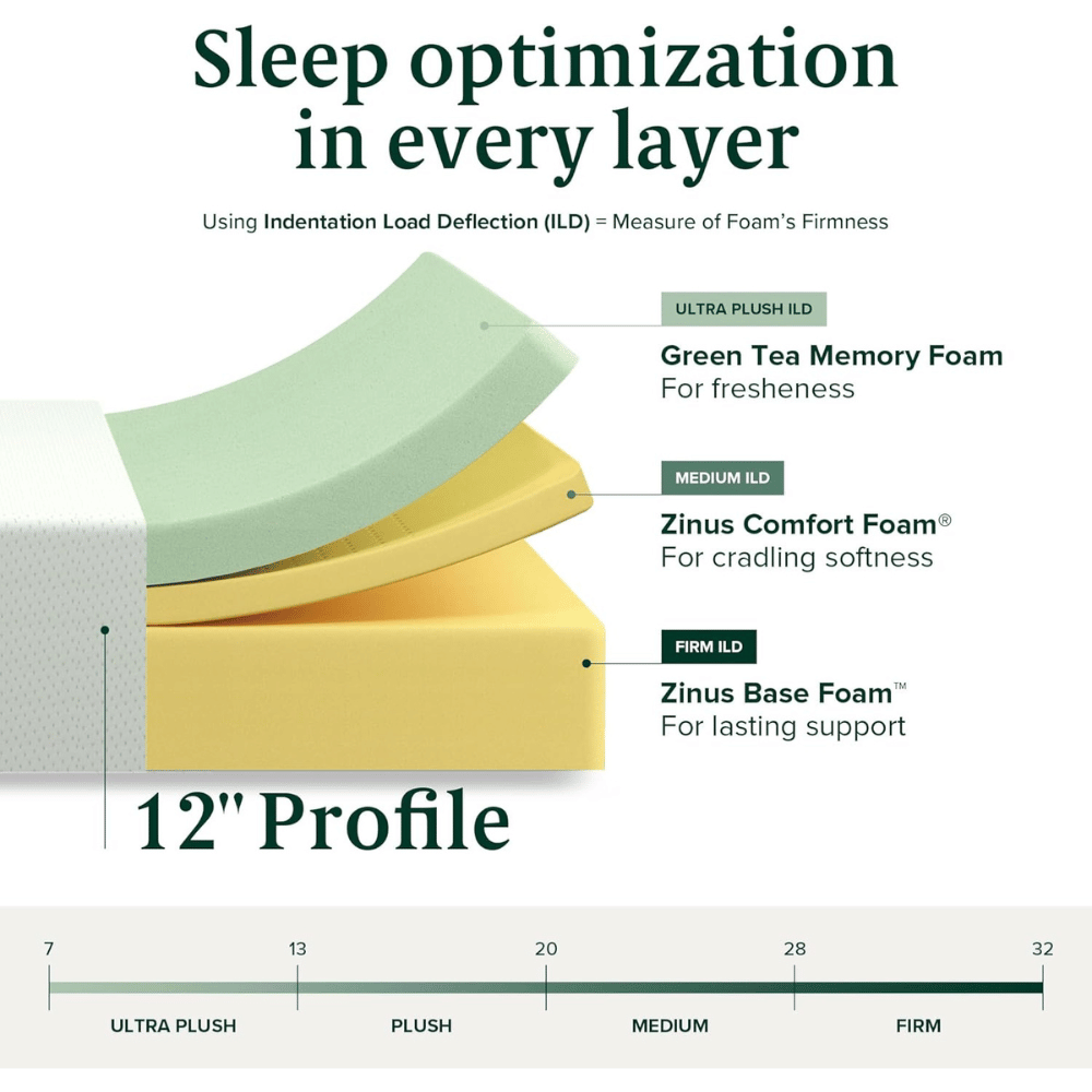 Zinus budget foam mattress