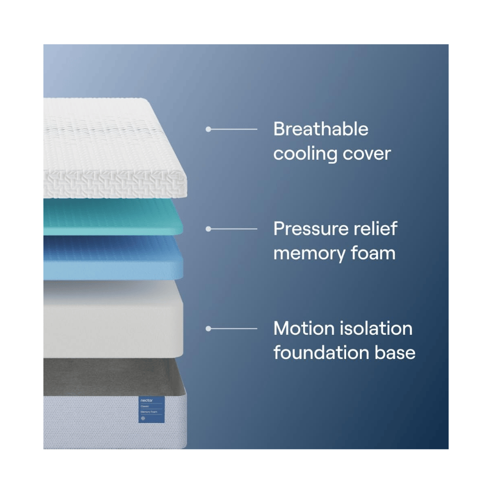 Nectar spinal alignment support mattress