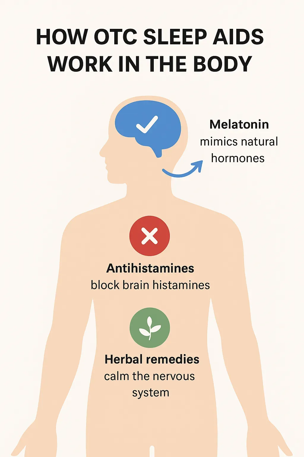 Sleep aid body effects