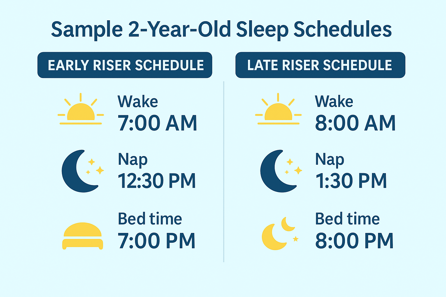 Toddler sleep schedule graphic