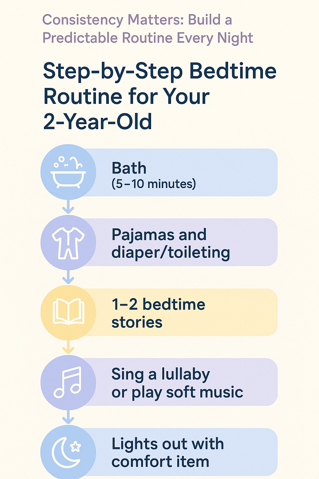 Stepwise bedtime routine guide