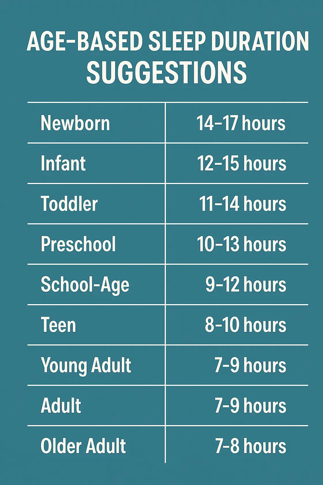 Sleep duration by age