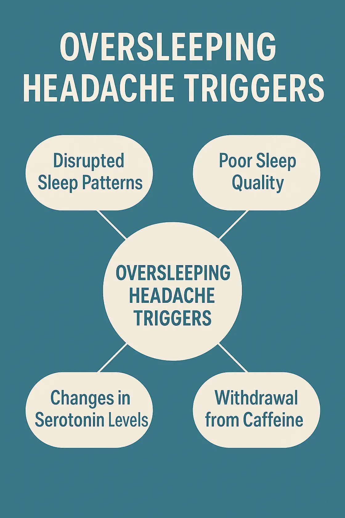 Oversleep headache triggers chart