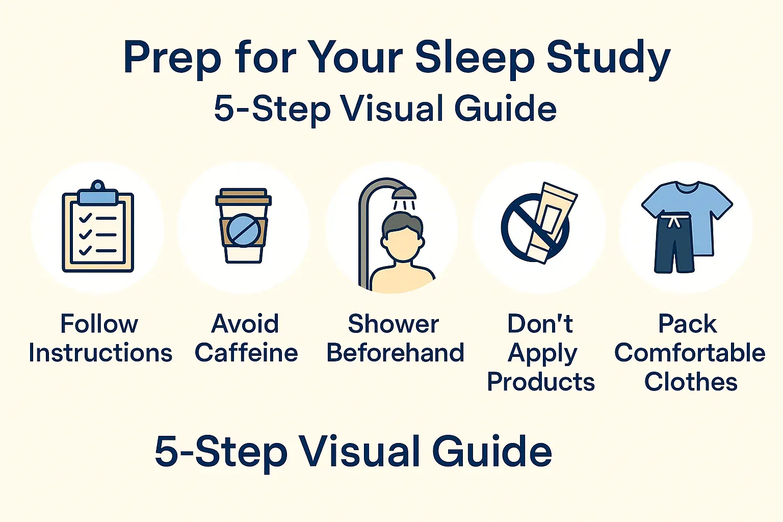 sleep study cost by region