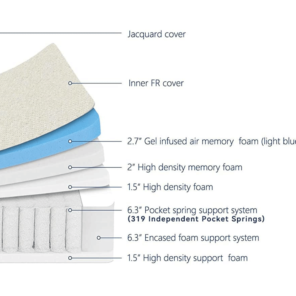 ESHINE mattress cutaway showing layered construction.