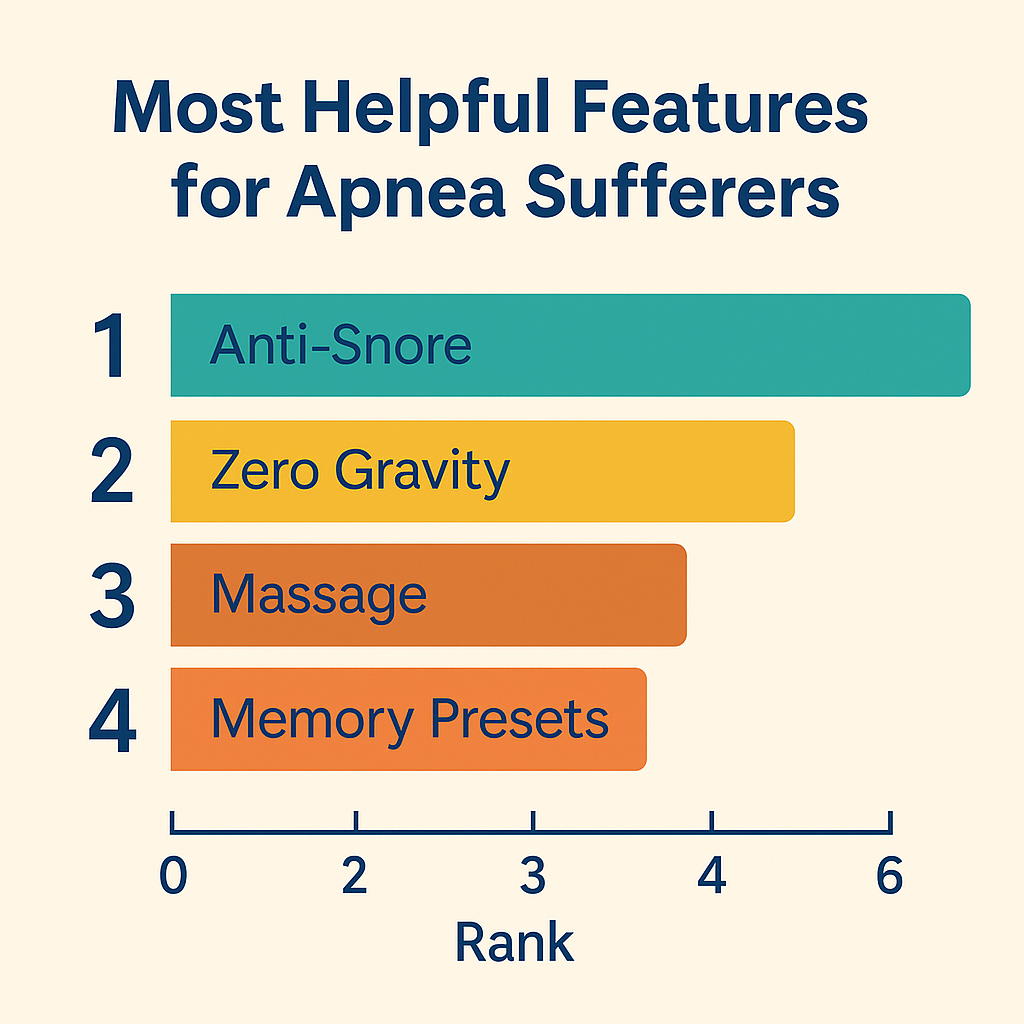 chart ranking best features for apnea.