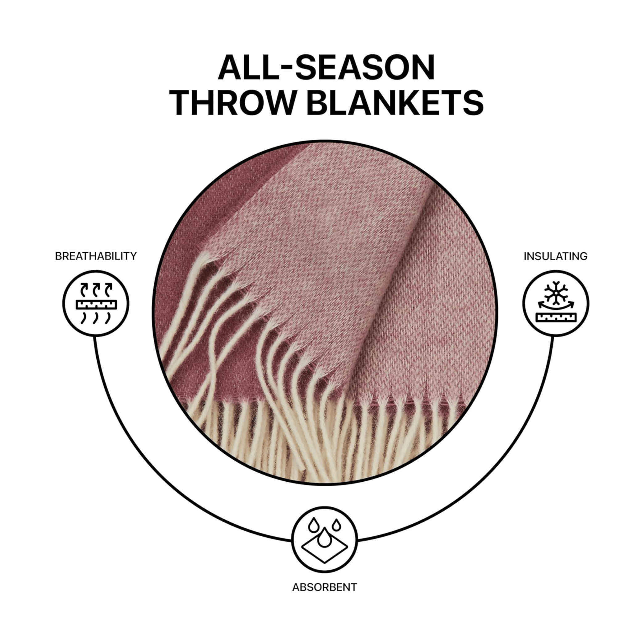 The Best Wool Blankets for Comfort and Warmth Year-Round